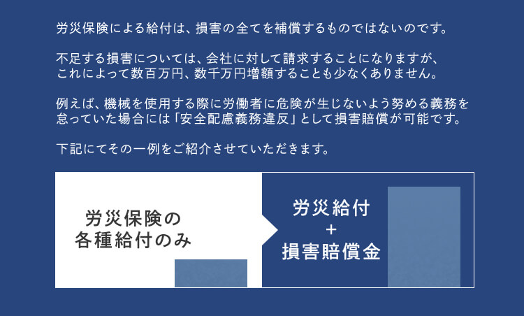 労災事件救済の手引: 労災保険・損害賠償請求の実務 労災事件救済の手引: 労災保険・損害賠償請求の実務 | 古川 拓